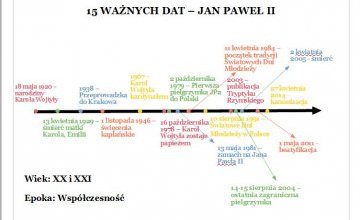 Pamiętamy o patronie na lekcjach historii.